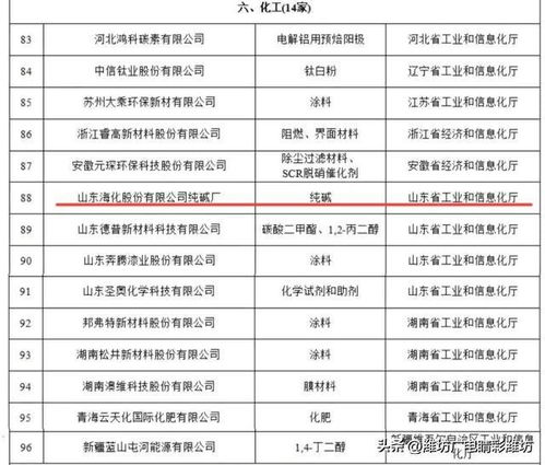 山東?；儔A廠榮獲工信部第五批“工業(yè)產(chǎn)品綠色設(shè)計(jì)示范企業(yè)”稱號