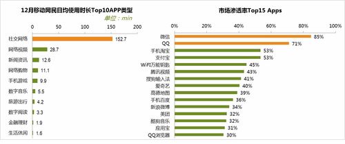 如何設(shè)計(jì)邀新活動，讓文化用品自發(fā)傳播